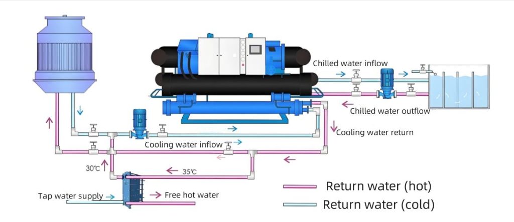 Complete Guide to Screw Chillers: Principles, Types and other points(images 2)