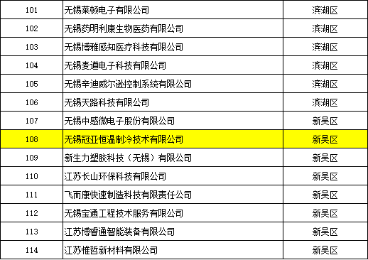 Good news! Wuxi Guanya LNEYA Refrigeration gets a new name(images 2)