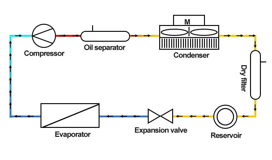 cooling water system cooling water system