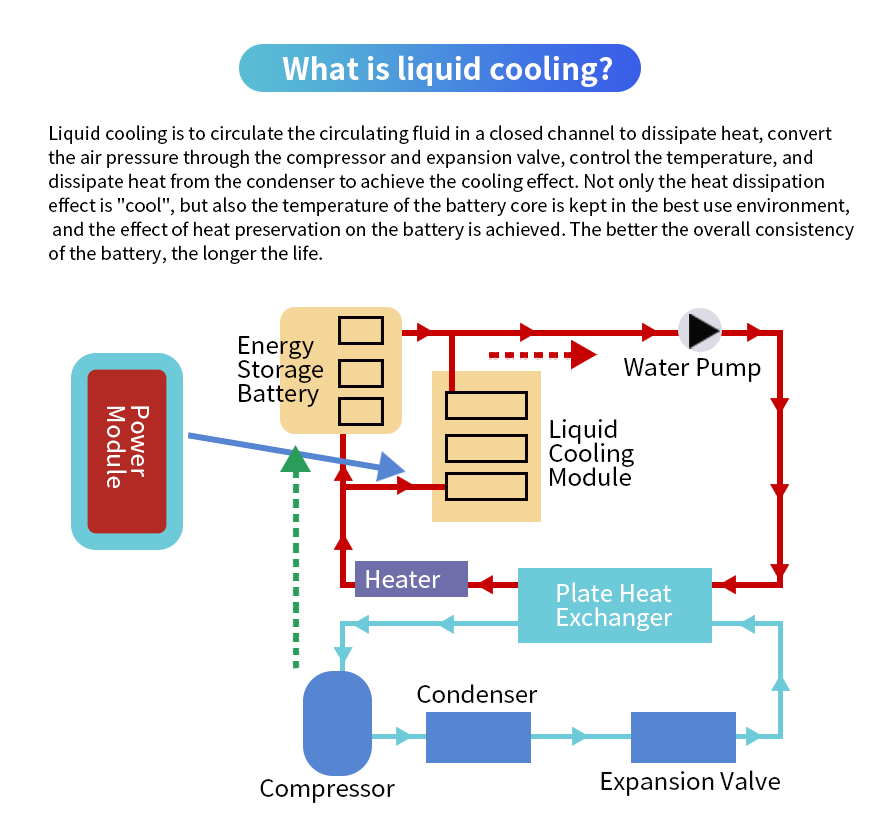 Liquid Cooling Chiller(Charging Pile)(images 3)