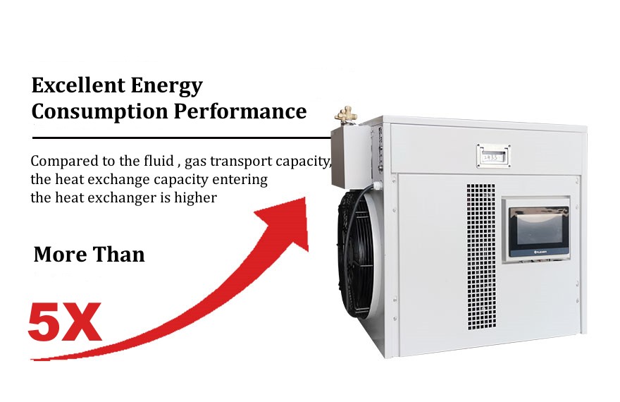 How Dynamic Temperature Control Systems Support Reactor Operations(images 7)
