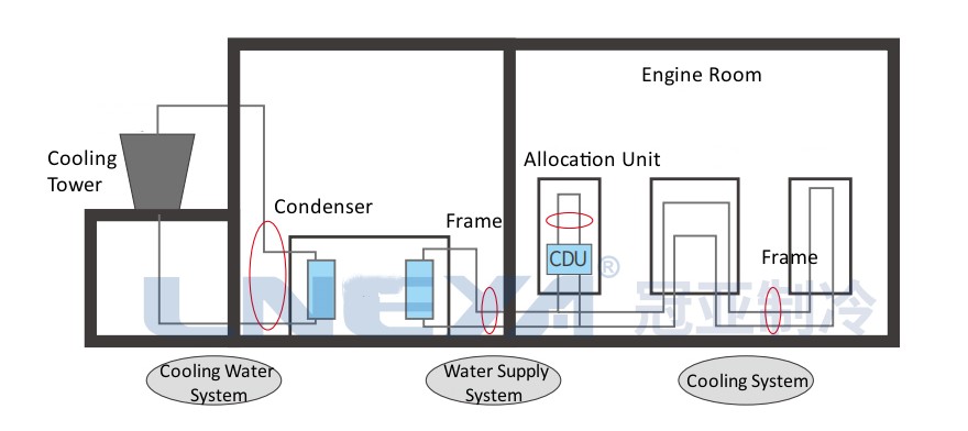 Coolant Distribution Unit (CDU) / Chiller（images 4）