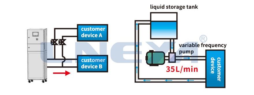 High-precision hot cold chiller（images 9）
