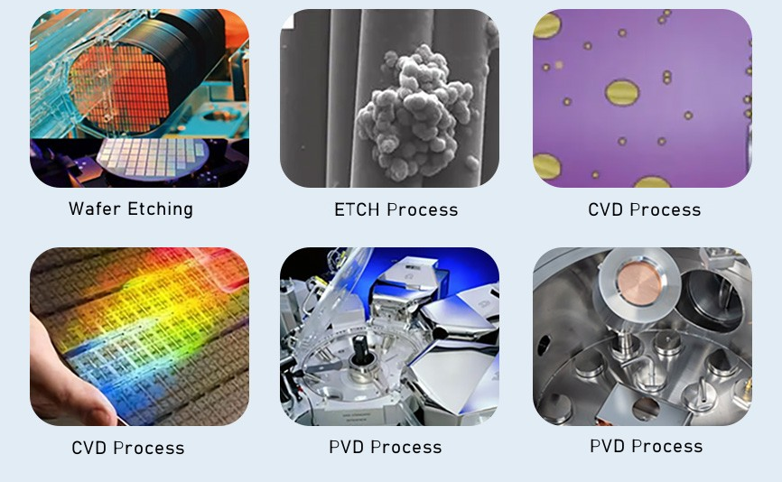 Wafer thin film deposition temperature control equipment chiller usage environment（images 1）