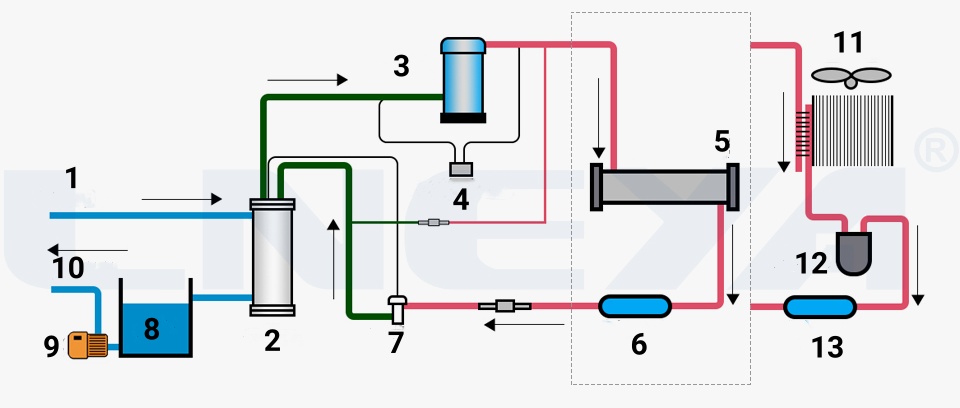 Refrigeration Chillers(images 13)
