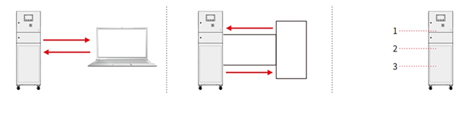 High-precision hot cold chiller（images 10）