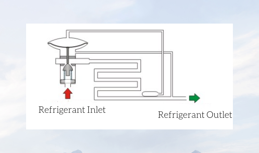 What Is a Direct Expansion Cooling System: Principles, Advantages & Limitations(images 1)