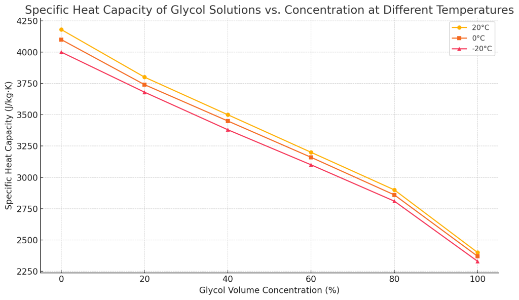 How Glycol Concentration Affects Your Glycol Chiller Performance(images 3)