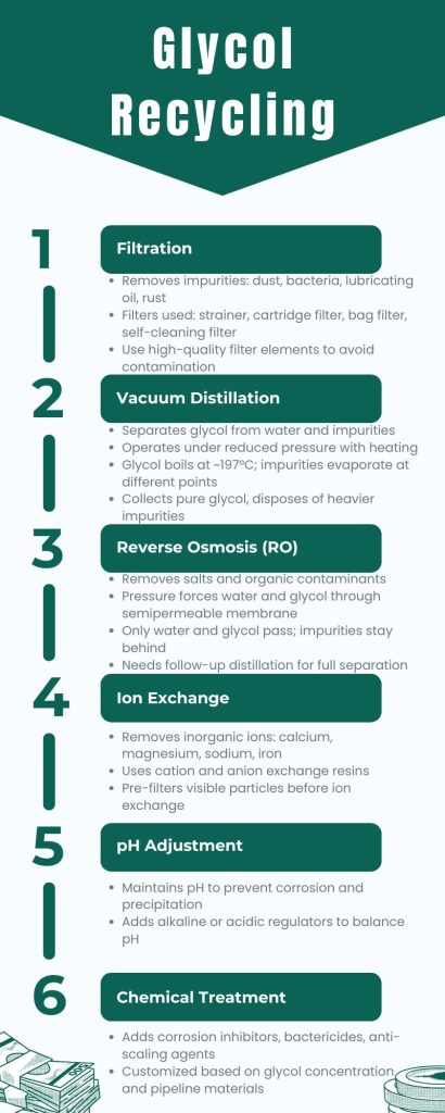 Guide to Glycol Recycling in Chiller Systems(images 1)