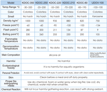 Thermal oil KDOC-105~320(images 6)