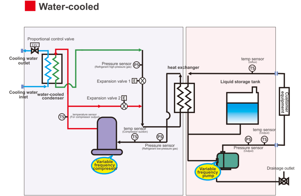 What Are Water-Cooled Condensers（images 1）