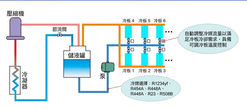 循環冷卻機 ZLTZ(images 2)