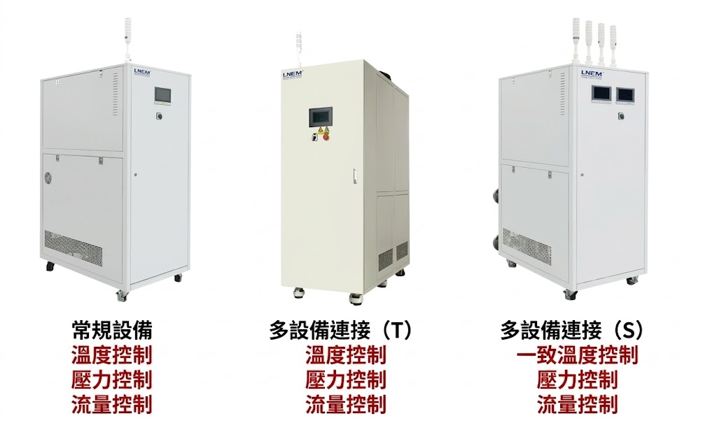 高溫變率冷熱循環機（images 1）